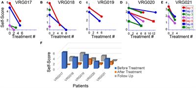 Readaptation Treatment of Mal de Debarquement Syndrome With a Virtual Reality App: A Pilot Study